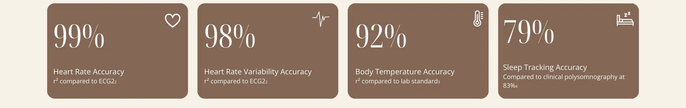 Oura Ring Data Tracker